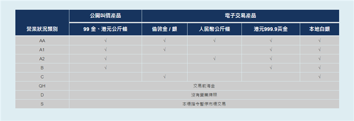 香港贵金属平台