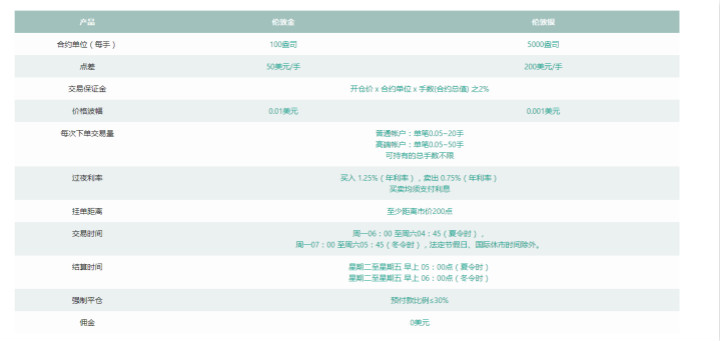 现货黄金和现货白银哪个更盈利