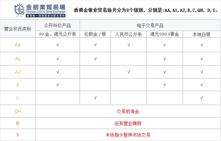 如何进行现货白银投资开户