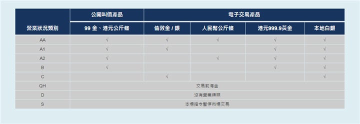 国际现货黄金开户