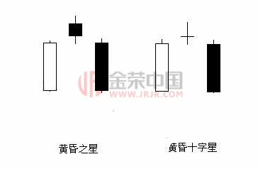 黄金短线交易