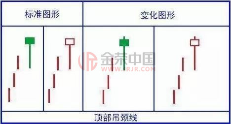 黄金短线交易