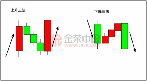 黄金短线交易