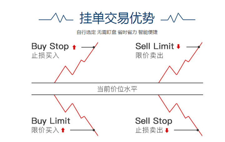 金荣中国怎么做挂单交易