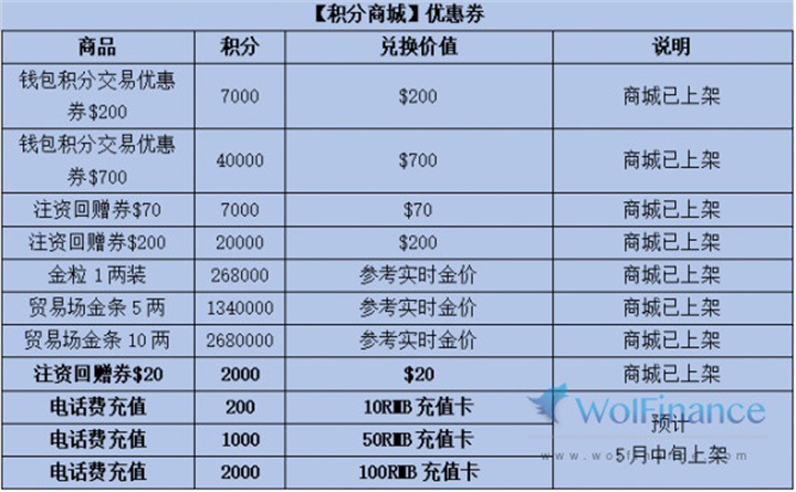 金荣中国如何用积分兑换礼品？