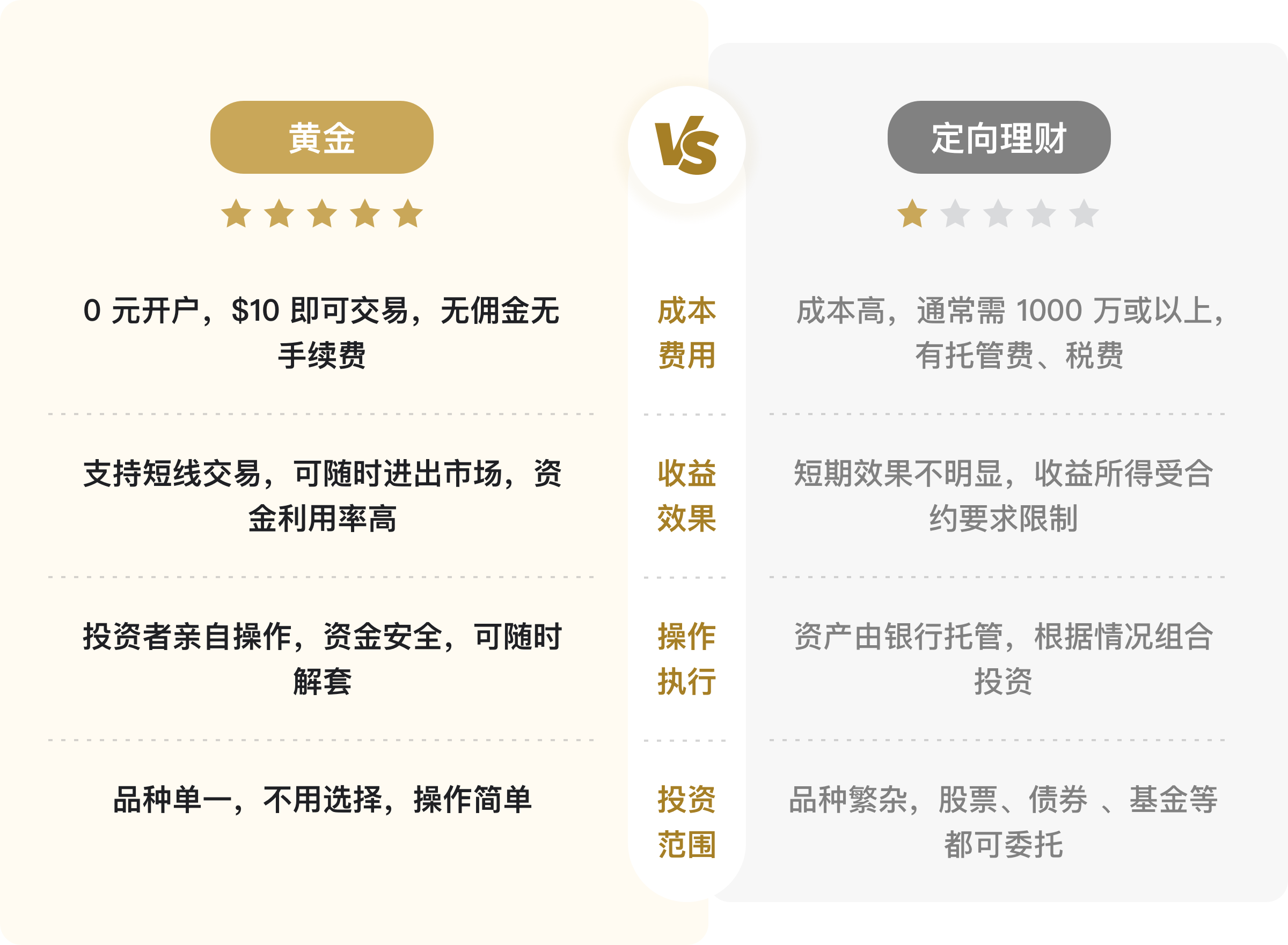 黄金产品多，该投资哪个？