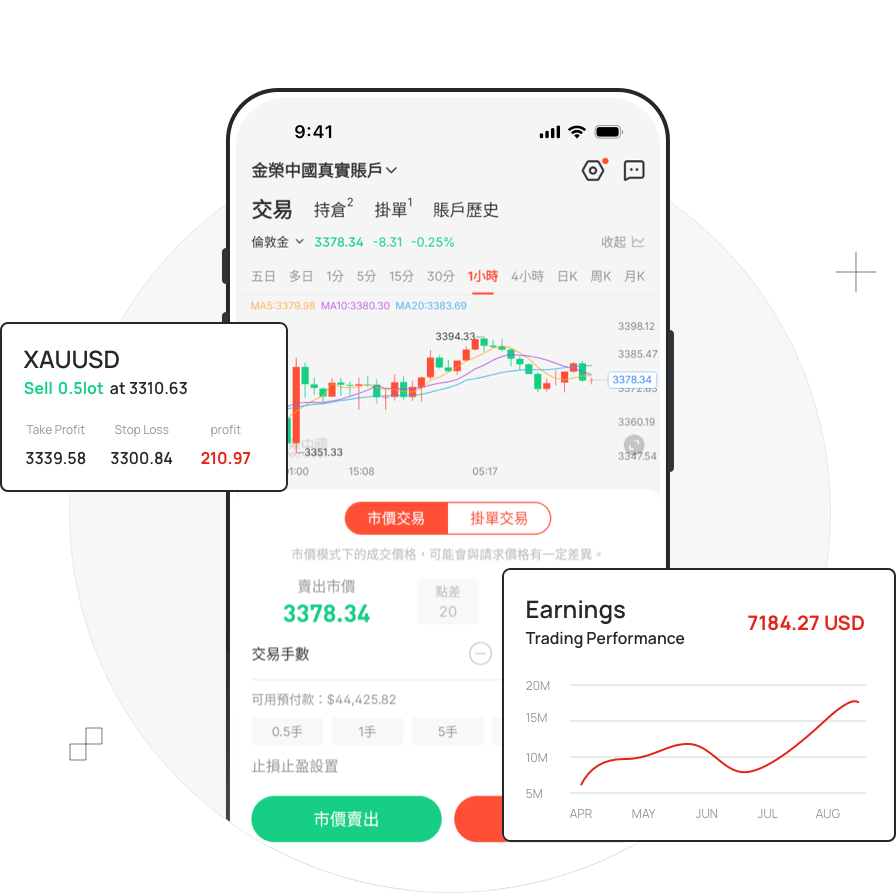 急速交易