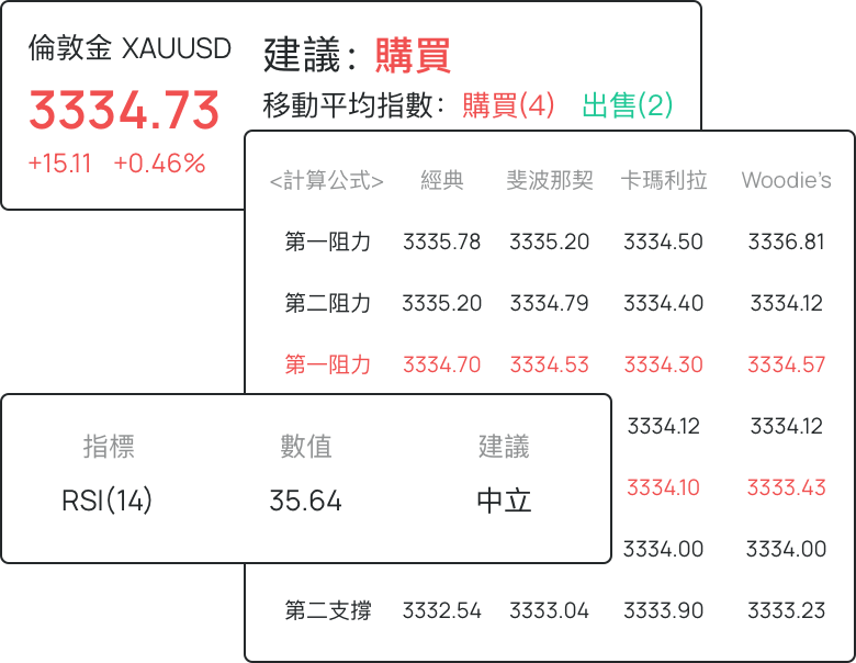 指标智能研判
