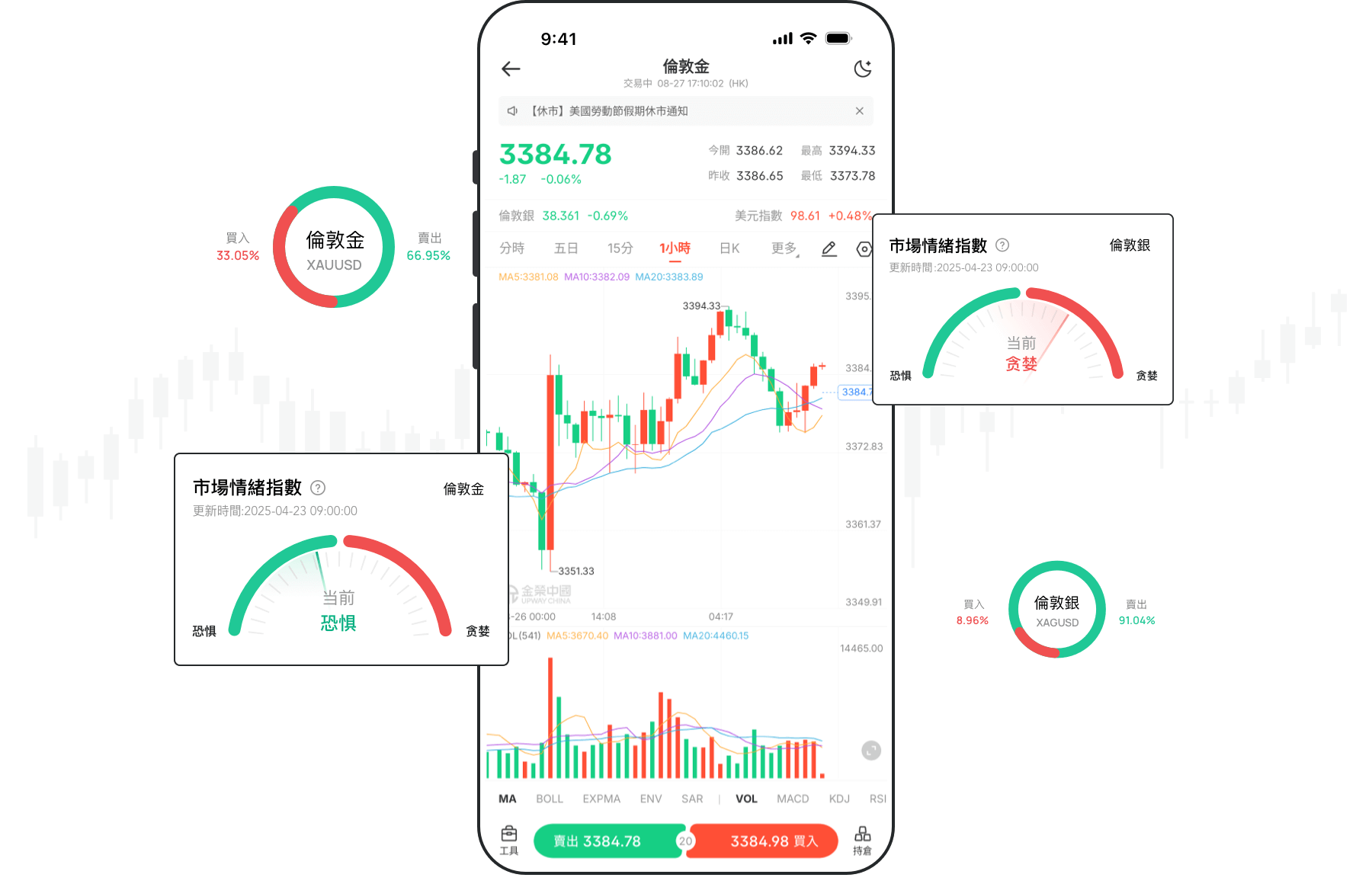 交易指标预警