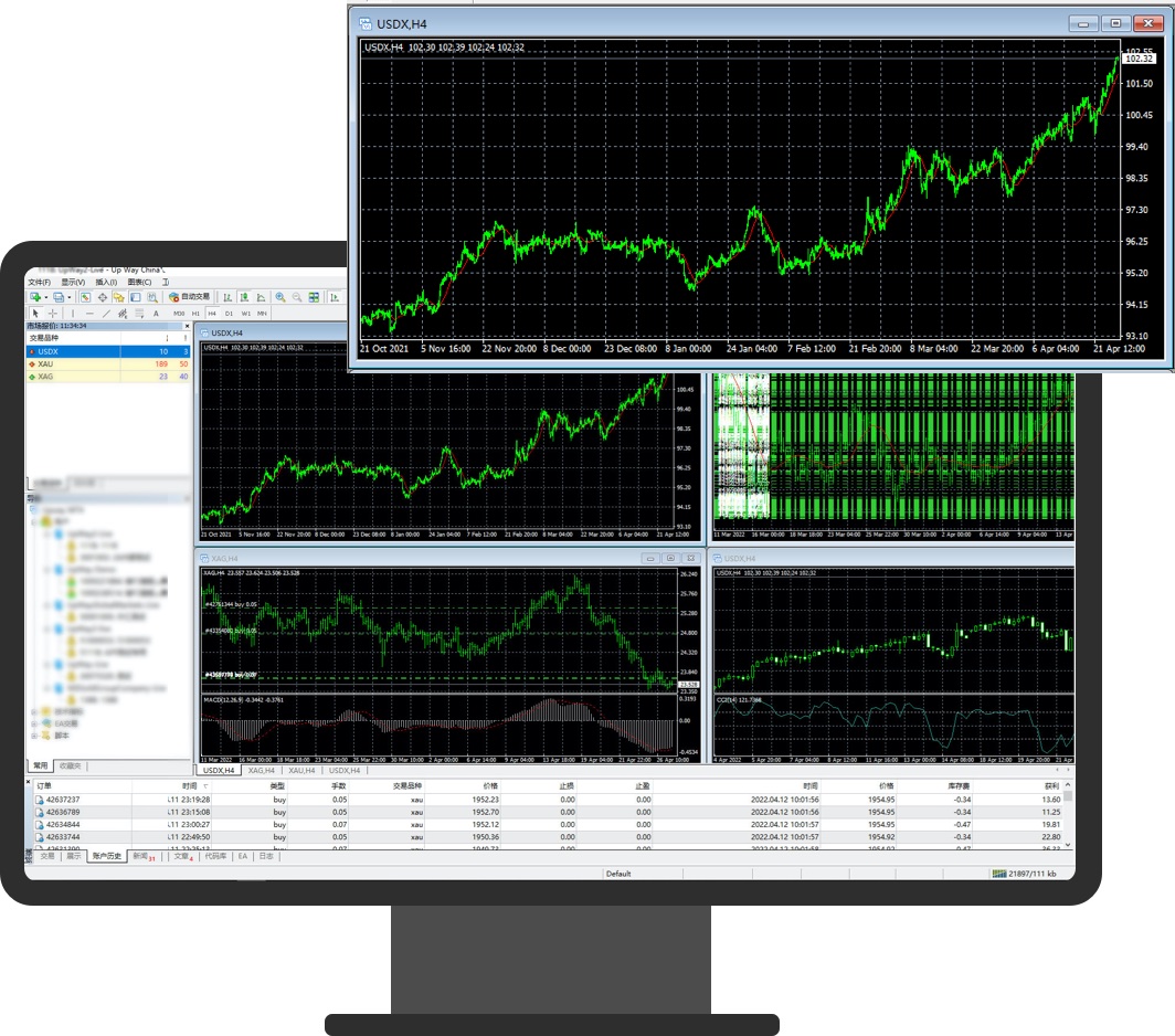 MT4 Trading System