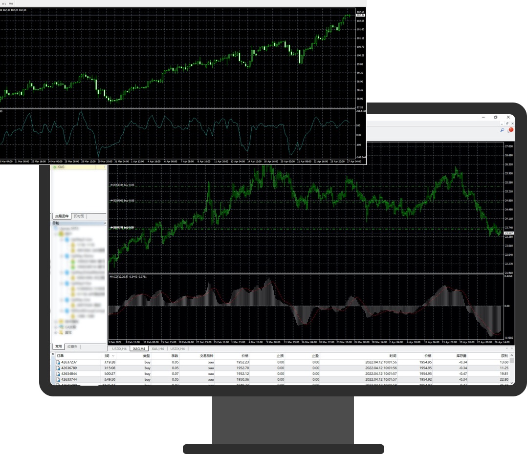 MT4 Trading Software Analysis Functionality