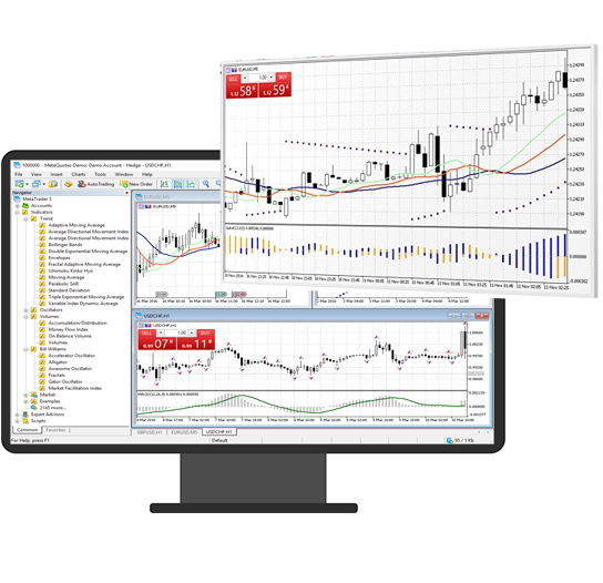 Professional technical analysis with MetaTrader 5