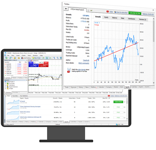 Trading signals and copy trading