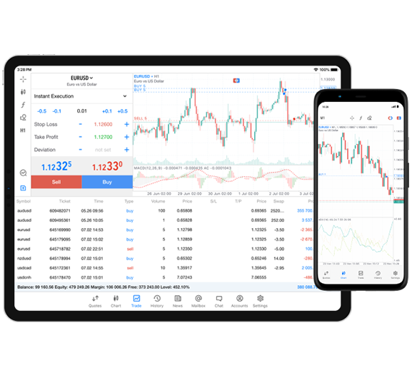 MetaTrader 5 mobile trading