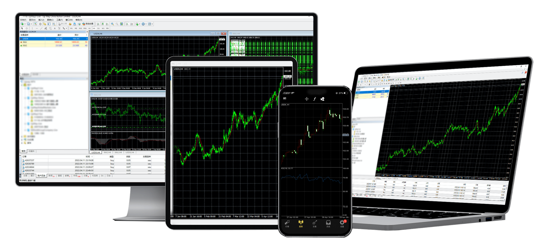 MT4 Trading Platform